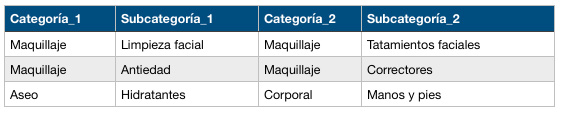 Ejemplo 3